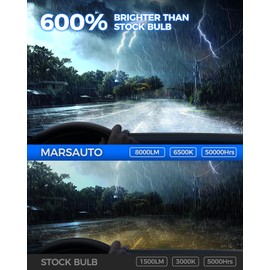 Marsauto H1 Fog Light Bulb, 600% Brightness H1 Fog Lights, 8000LM 6000K White Strong Penetration, 2024 New Upgraded CSP Chips H1 Fog Bulb for Car, Truck, SUV, Pack of 2