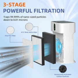 HY4866 True HEPA Replacement Filter for MORENTO Air Purifier and YIOU M1 Air Cleaner Purifier,3-in-1 H13 True HEPA High-Efficiency Activated Carbon Filter,3 Pack