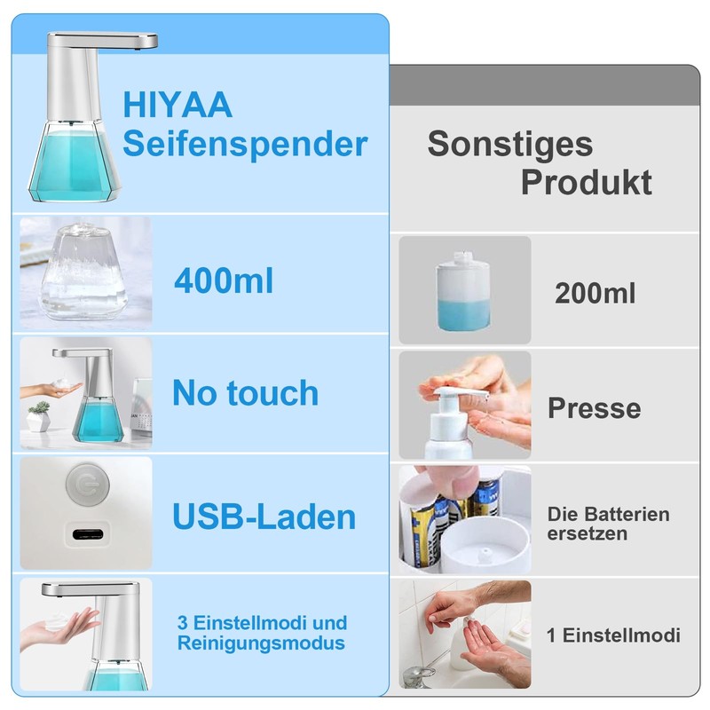 Automatic Soap Dispenser, 400 ml Electric Soap Dispenser with Sensor,