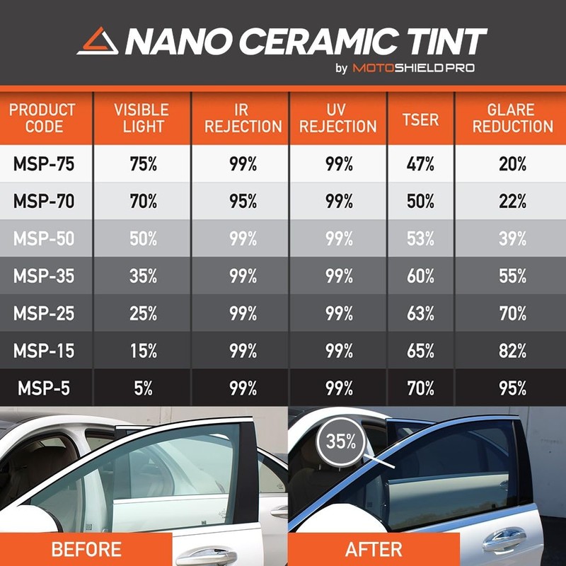 DIY-MotoShield Pro Premium Professional 2mil Precut Nano Ceramic Window Tint