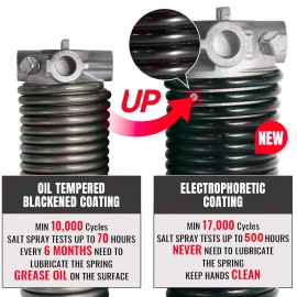 Marko Springs Garage DoorTorsion Springs Pair 1.75 Inch, 17000 Cycles Min, 218x1.75x30 Inch