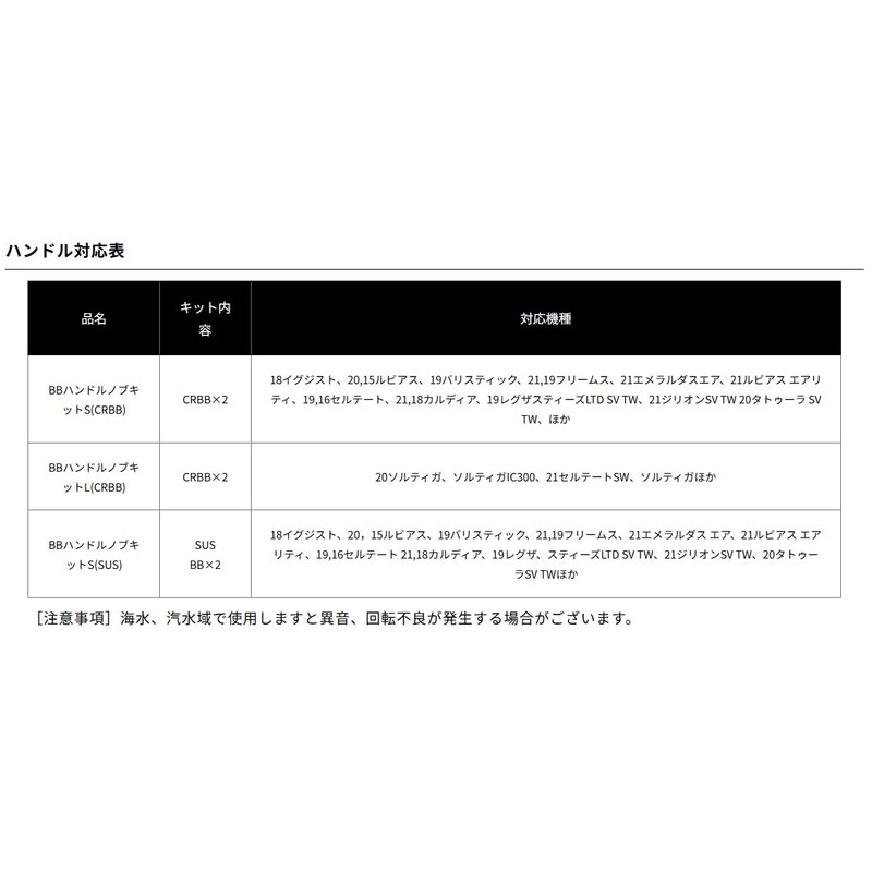 Daiwa SLP WORKS BB Handle Knob S (SUS)