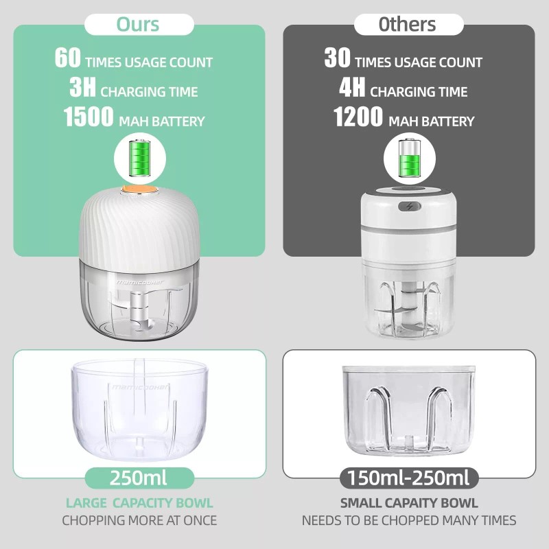 MAMICOOKER Electric Garlic Chopper, Mini Portable Veggie Chopper, 250ML Garlic