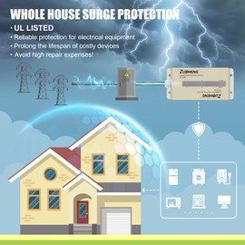 Zuomeng FS140 Whole House Surge Protector Rated for 140,000 Amps, IP66 Waterproof for Indoor/Outdoor Use, UL Listed, Compatible with Siemens Electric Box, Protects Smart Appliances, TVs, Computers