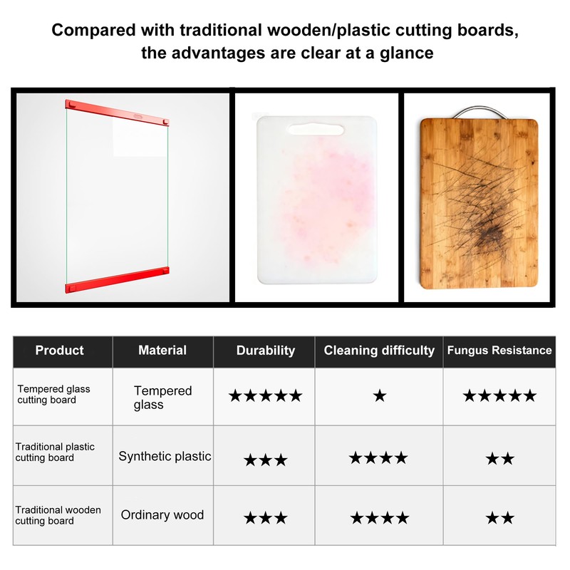 DomestiCore Glass Cutting Board for Kitchen,Dishwasher-Safe Cutting Board,Double-Sided & Heat-Resistant,