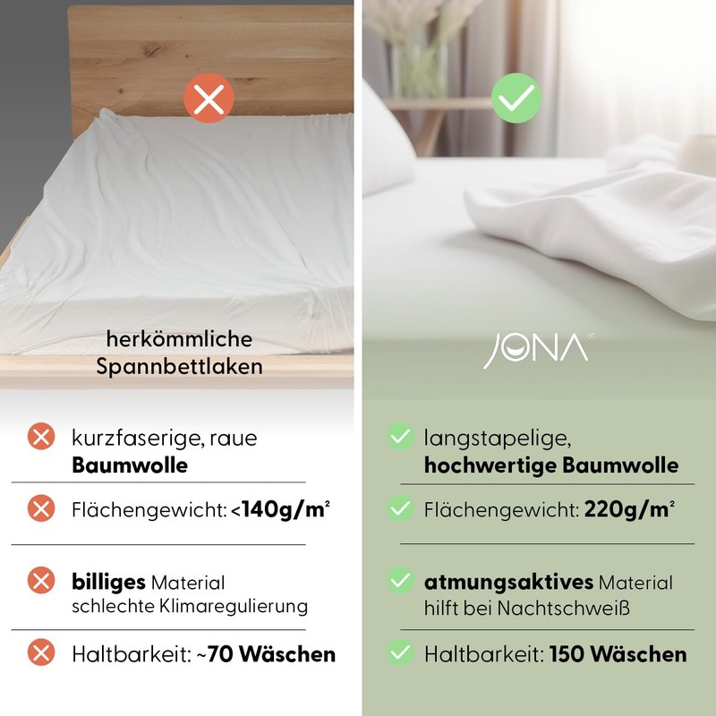 Jona Sleep Topper Cover Fitted Sheet Cotton Oeko Tex Fitted