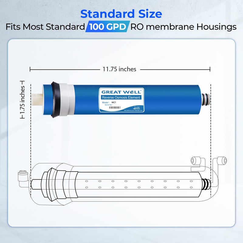 iSpring Greatwell Reverse Osmosis Membrane 100 GPD 11.75” X 1.75”,