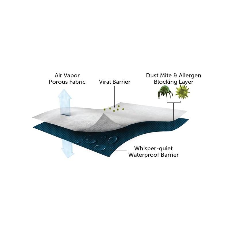 Protect-A-Bed Premium Waterproof California King Mattress Protector, White