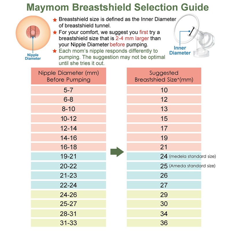 Maymom Breast Pump Kit Compatible with Medela Pump in Style
