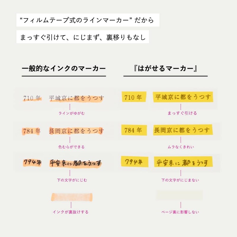 Kamido HM-1011 Removable Marker Color Apricot