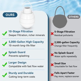 Bathtub Faucet Water Filter – 10-Stage Premium Filtration System, 5000 Gallon Capacity, Softens Hard Water, Removes Chlorine & Fluoride – Skin & Hair Protection Filter (White)