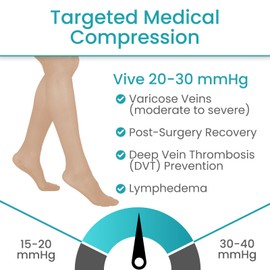 Vive Medical Compression Pantyhose for Women & Men - 20-30 mmHg Graduated Support Hose - Opaque Closed Toe Compression Tights - Stockings for Varicose Veins, Swelling, Edema, & Improved Circulation (Medium)