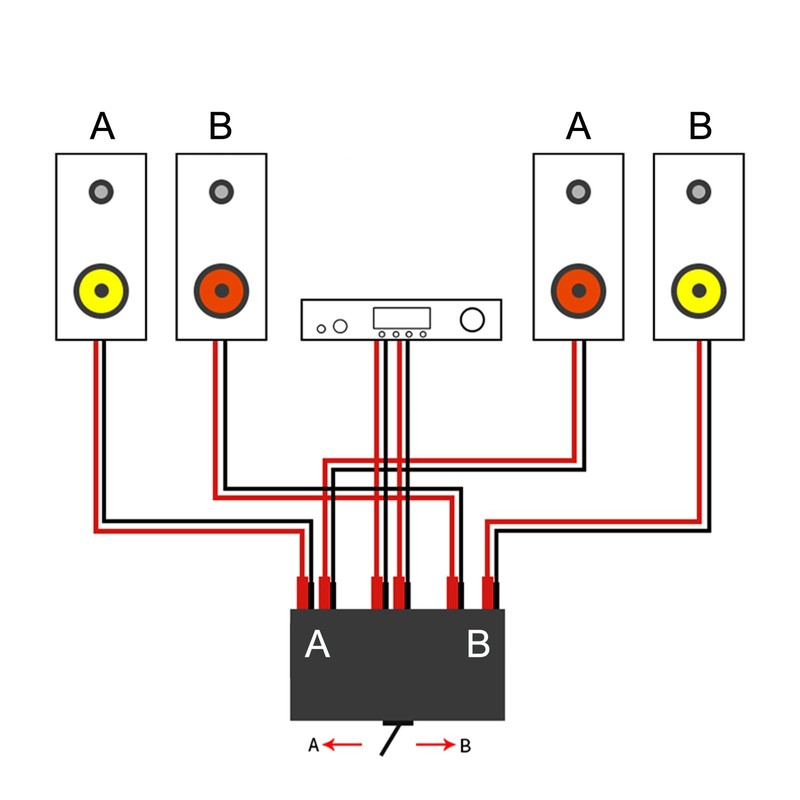 2(1)-in-1(2)-Out Speaker Amplifier Switcher Stereo Home Audio Selector Passive Switch