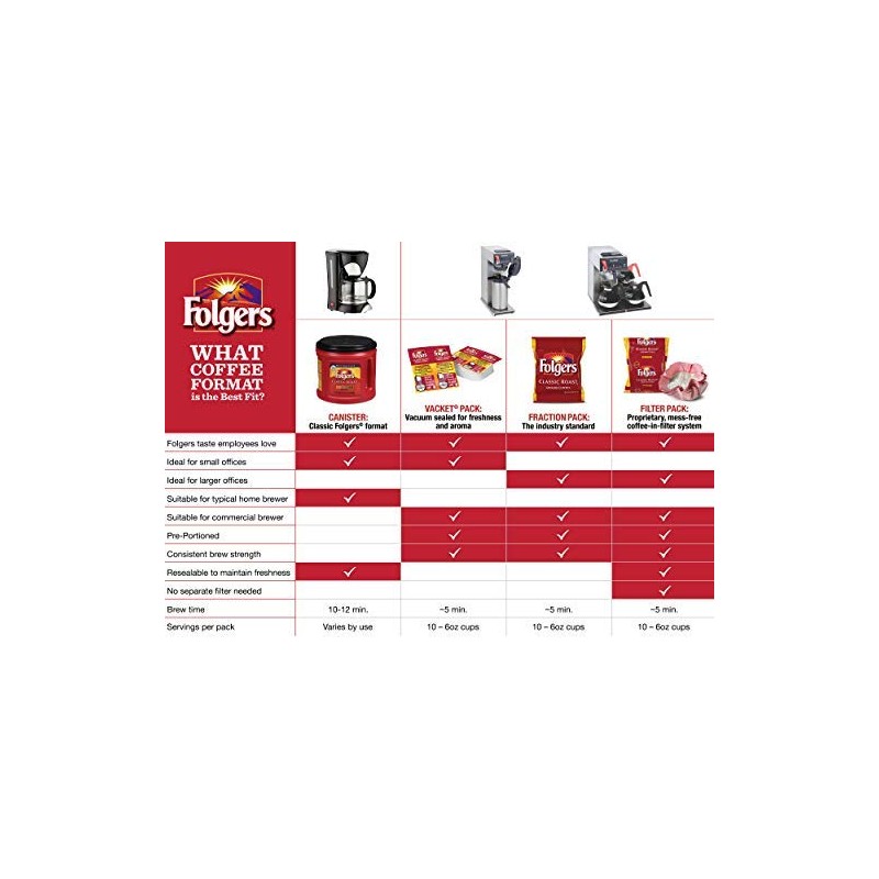 Folgers Black Silk, Dark Roast Ground Coffee