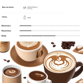 Bianco Doppio Coffee Pods, 20-Count, Mild Roast, Smooth Double Espresso for Milk Recipes (2.7 fl. oz.)