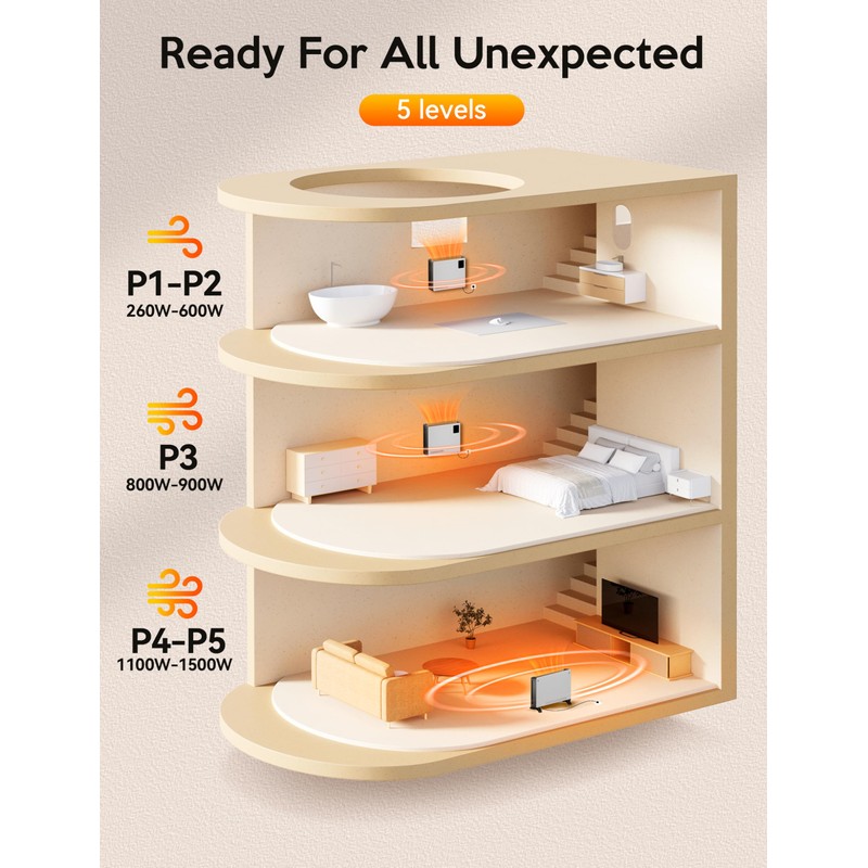 VAGKRI Quiet Electric Space Heater, Wall Mounted Heater 1500W Fast