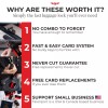 Talonport Keyless TSA Approved Luggage Locks with Lifetime Card Keys