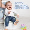 Child Potty Training Chair for Boys and Girls, Handles &