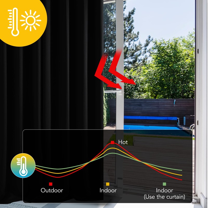 Deconovo Thermal Insulated Blackout Curtains Short, Grommet Room Darkening Curtain