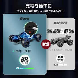 Tecnock RC Car for Kids, USB-C Direct Charging, RC Toy, Car, Off-Road, 2.4Ghz RC Car, Birthday Gift (Blue)