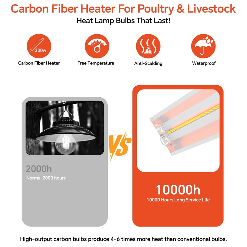 Chicken Coop Heater Chicken Heat Lamp, 200-400 Watt Two-Stage Temperature