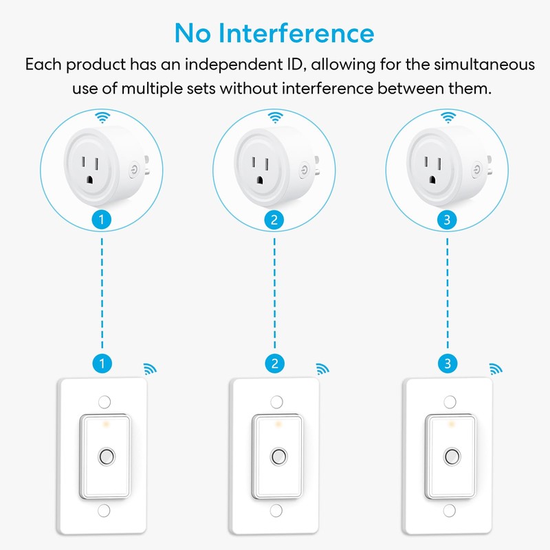 LoraTap Remote Control Outlet: Wireless Wall Switch — 656ft Range