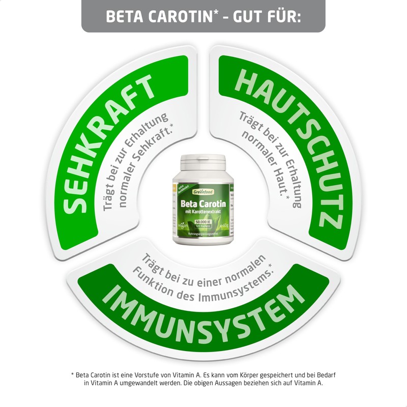 Greenfood Beta Carotene Capsules, 50,000 iE (30 mg), Vegi-Capsules, Extra