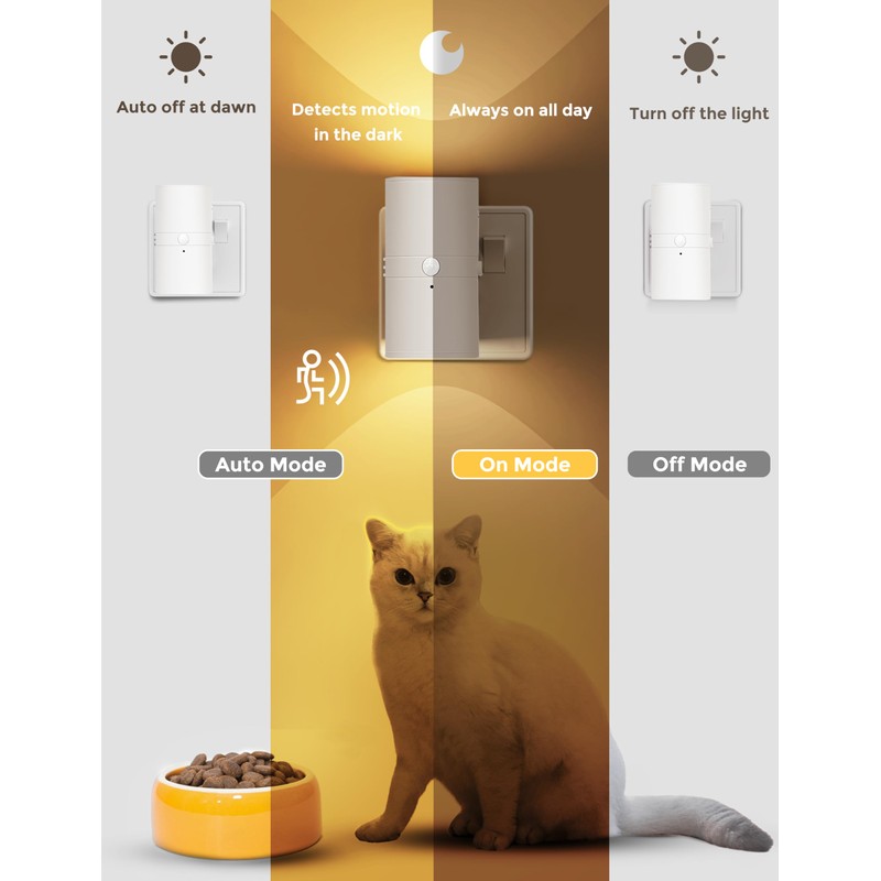 LOHAS-LED Motion Sensor Night Light Plug in, Motion Activated Night