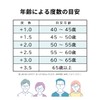 [藤田光学] HANELENS 老眼鏡 リーディンググラス 掛け外し不要 跳ね上げ式 メンズ かっこいい おしゃれ 人気