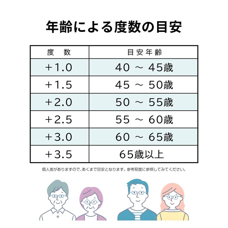 [藤田光学] HANELENS 老眼鏡 リーディンググラス 掛け外し不要 跳ね上げ式 メンズ かっこいい おしゃれ 人気