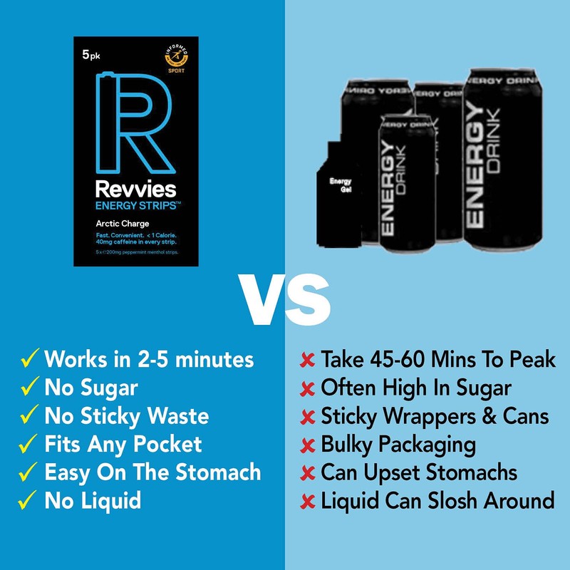 Revvies Energy Strips - Starter Pack | Almost Instant Boost