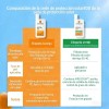 2pz Protector Solar Roche Posay Anthelios Mune 400 Oil