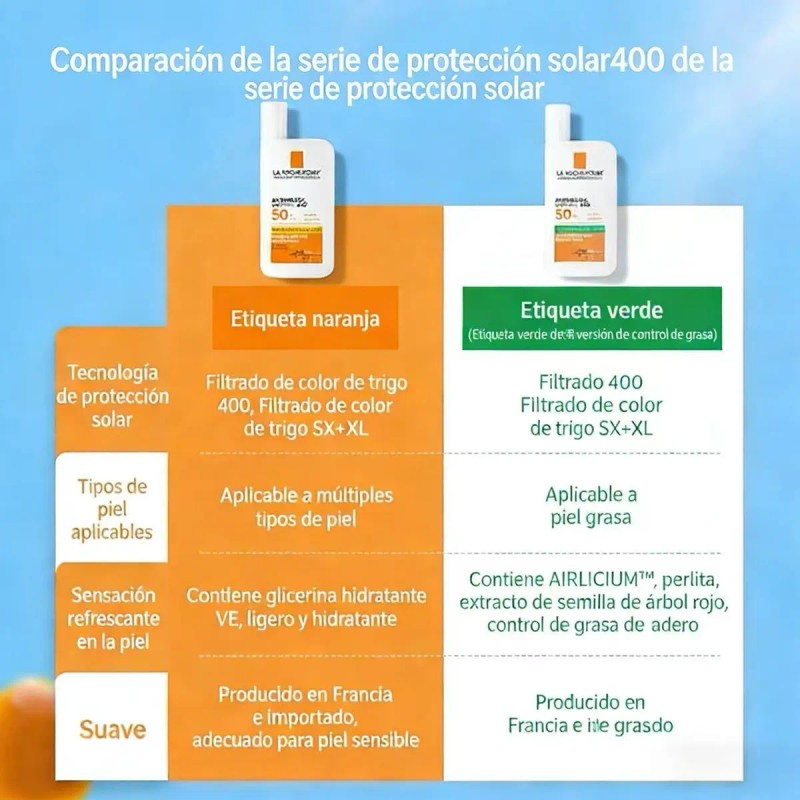 2pz Protector Solar Roche Posay Anthelios Mune 400 Oil