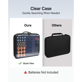 Luxtude Battery Organizer Storage Case, Clear Battery Storage Organizer with Tester, Battery Case Organizer, Battery Holder Organizer Holds 149+ for Most Types of Batteries (Case Only)