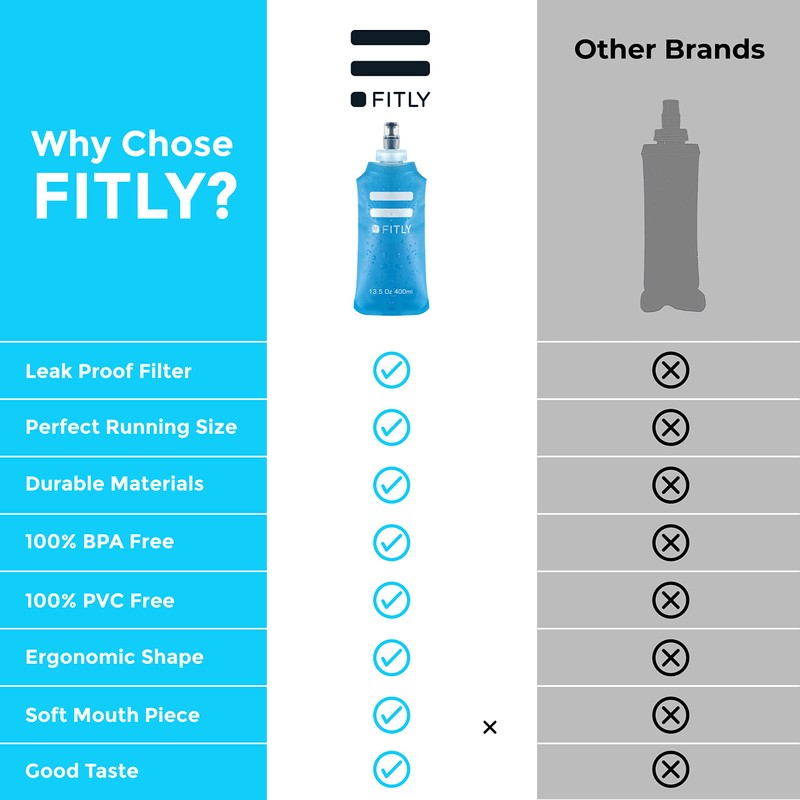 FITLY Soft Flask - 13.5 oz (400 ml) - Shrink