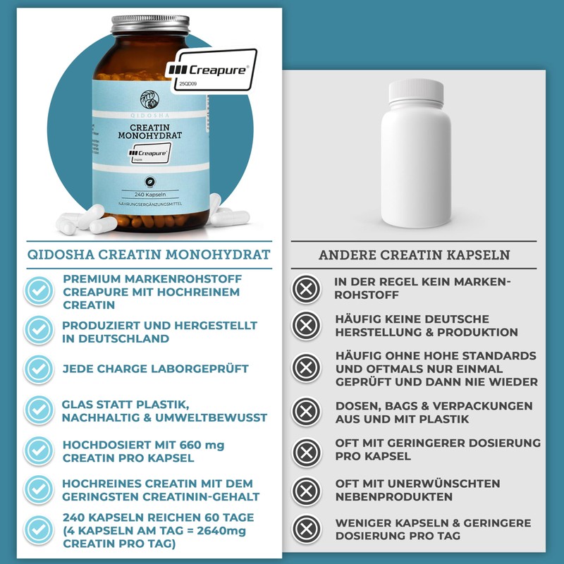 Creapure Creatine Monohydrate by Qidosha 240 Pieces in Pharmacist Glass,