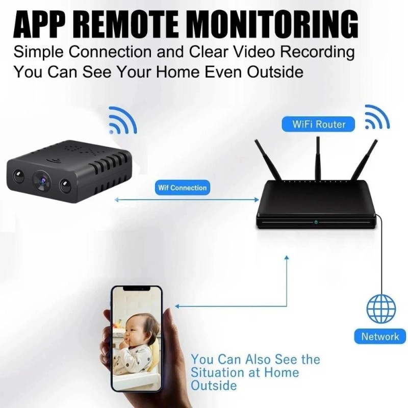 2025 Smart Mini WiFi Camera Wireless 1080P HD Night Cam