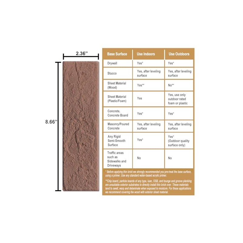 Vintage Brown/Red Faux Brick Wall Tiles, 2 Pieces 3D Thin