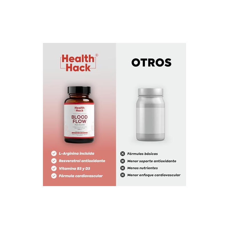Suplemento Arginina Magnesio Glicinato Circulación Sanguínea Resveratrol Coenzima Q10 Pqq