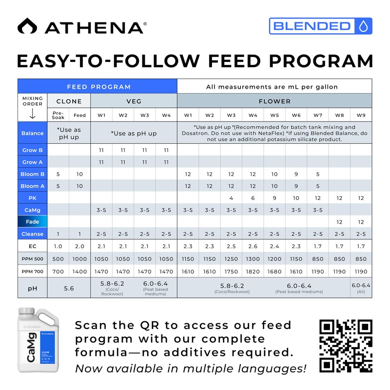 Athena CaMg 1 Gallon | Calcium, Magnesium, Iron & Nitrogen