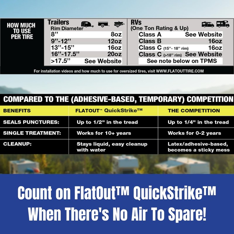 FlatOut QuickStrike Tire Sealant On Road Formula - Prevent Flat