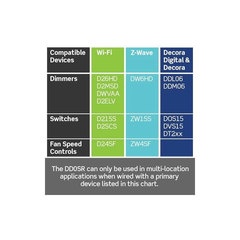 Leviton Decora Smart Wired Switch Companion Multiway Light Control White