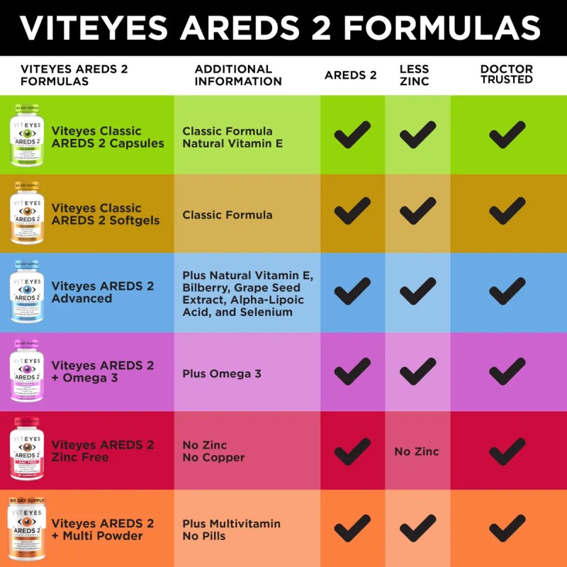 Omega 3 Viteyes AREDS 2 Omega 3 Vitaminas Cpsulas 90