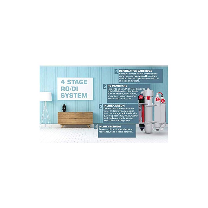 4 Stage Reverse Osmosis and Deionization (RO/DI) Portable Space Saver