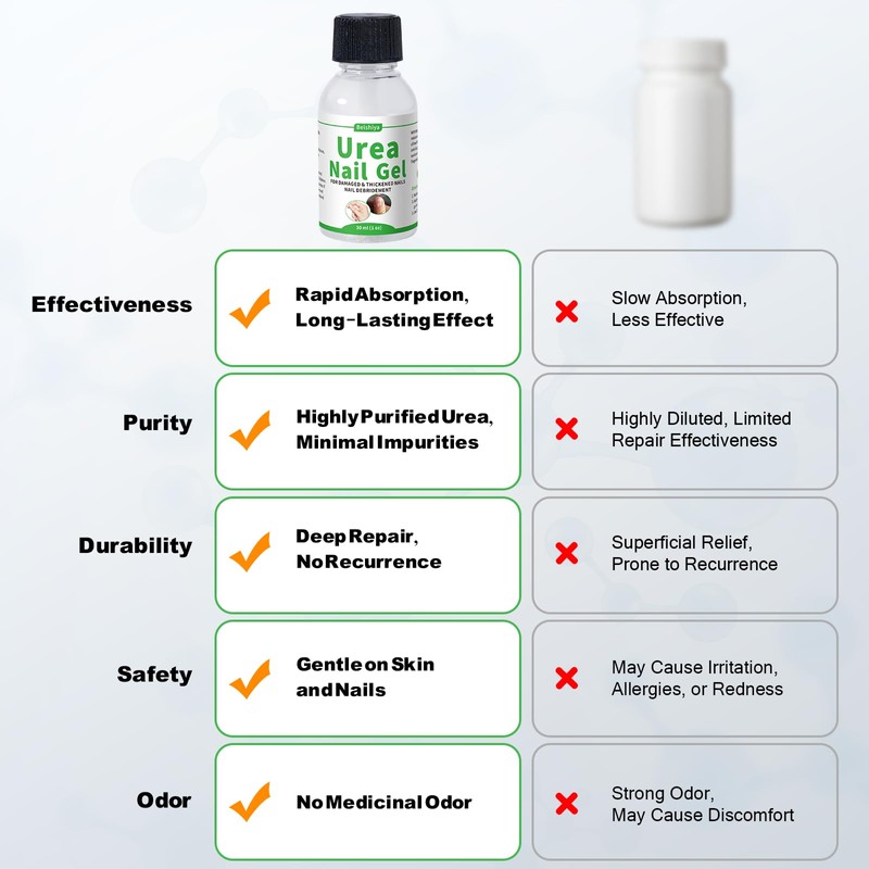 47% Urea Nail Gel – Medical-Grade Softening for Thick Toenails
