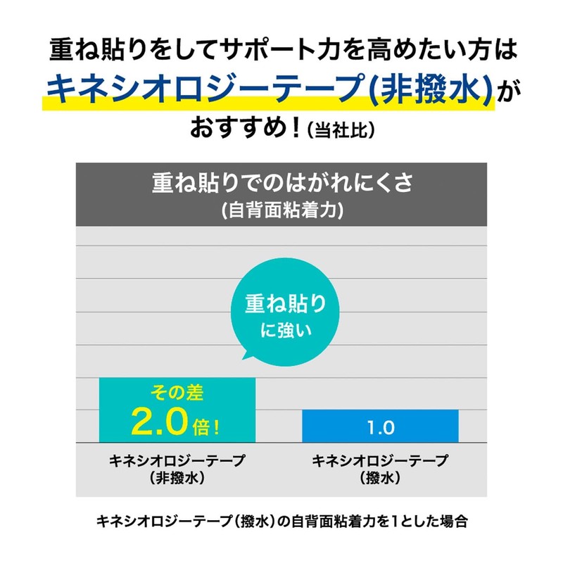 ニトムズ ニトリート キネシオロジーテープ スタンダードタイプ ロング 筋肉保護テープ 伸縮 はがれにくい かぶれにくい 重ね貼りに強い