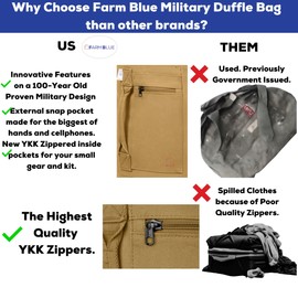 Farm Blue 2 Strap Top Load Extra Large XL Military Duffel Bags - Heavy Duty Army Grade Cotton Canvas Duffle Bags For Men, Women & Students - XL Top Loading Tactical Gear Sack –22" x 38" Coyote Tan