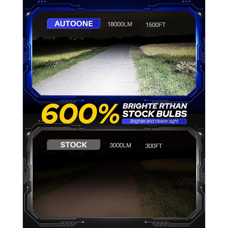 AUTOONE 9005 LED Light Bulbs, 24,000LM 6X Ultra Bright 6000K