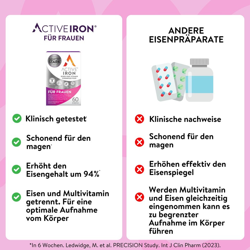 Active Iron for Women, 2 x Better Absorption, 6 x