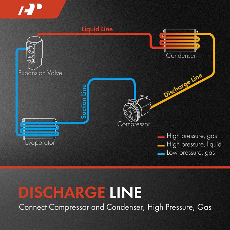 A-Premium A/C Discharge Line Hose Assembly Compatible with Toyota Yaris
